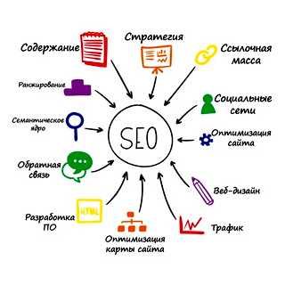 Сколько нужно учиться на SEO-специалиста