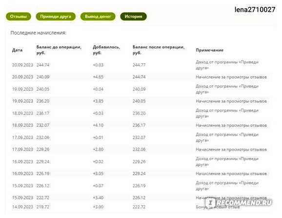 Сколько платит Гугл за сайт