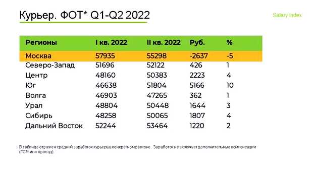 Сколько платят за один сайт
