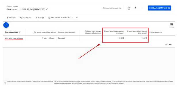 Сколько стоит 1 показ рекламы в гугл