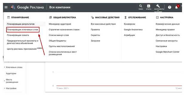 Сколько стоит 1 показ рекламы в гугл
