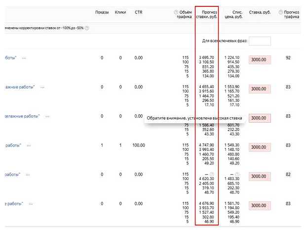 Сколько стоит час работы SEO специалиста