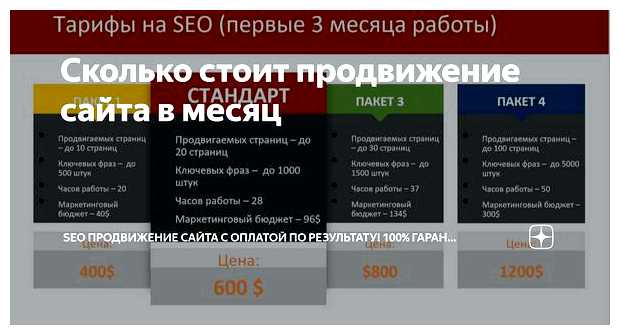 Сколько стоит настройка Сео для сайта