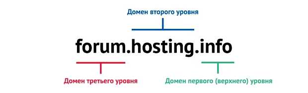 Сколько стоит обслуживание домена