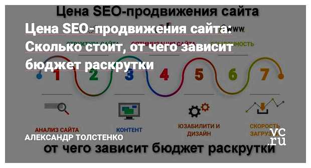 Сколько стоит продвинуть сайт на первую страницу
