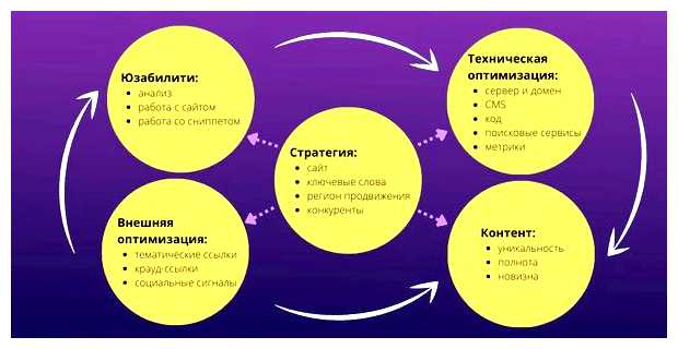 Сколько стоит продвинуть сайт на первую страницу