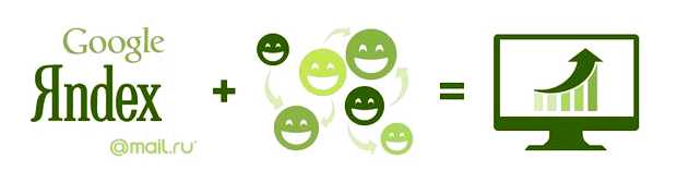 Сколько стоит продвинуть сайт в Яндексе