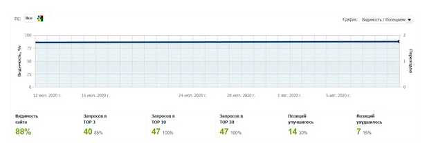 Сколько стоит продвижение сайта в гугл