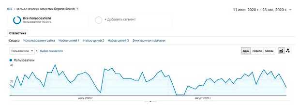 Сколько стоит продвижение сайта в гугл