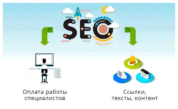 Сколько стоит продвижение сайта в Яндексе