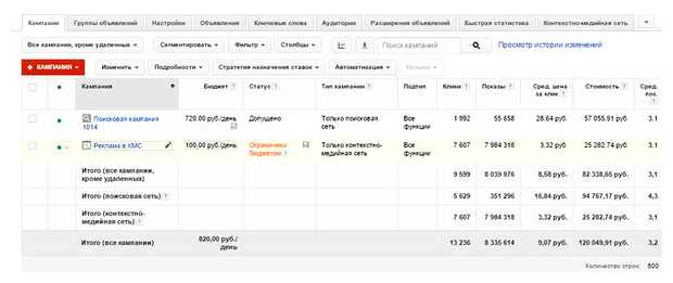 Сколько стоит реклама в гугле