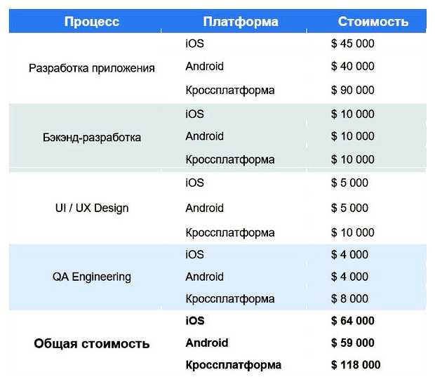 Сколько стоит сделать сайт на заказ
