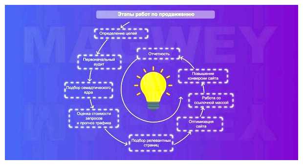 Сколько стоит сделать сео оптимизацию