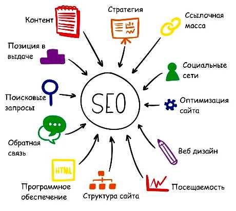 Сколько стоит SEO продвижение в месяц