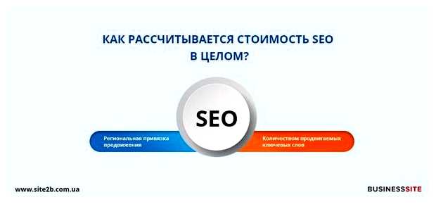 Сколько стоит Сео в месяц