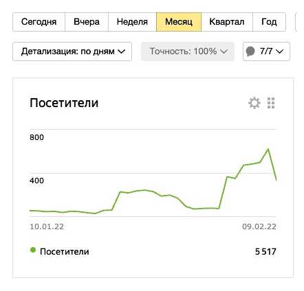 Сколько стоит SEO в месяц
