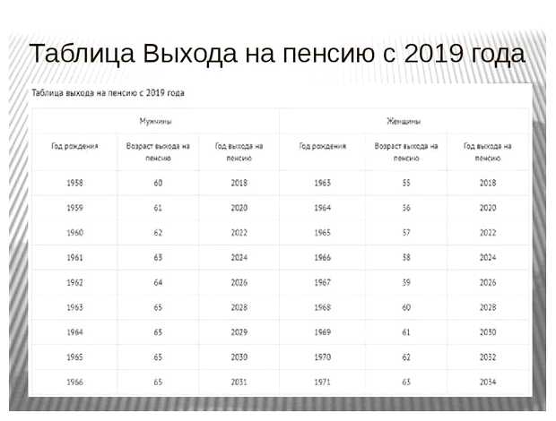 Сколько стоит SEO в месяц