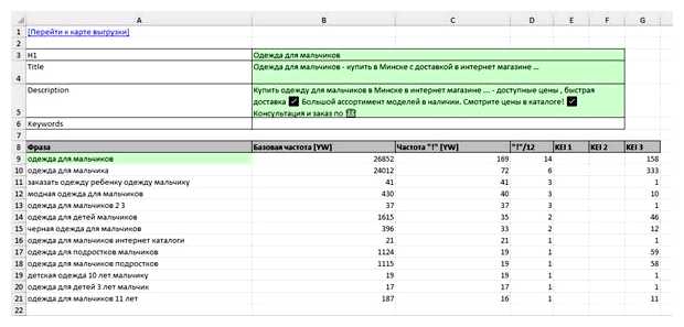 Сколько стоит составление семантического ядра