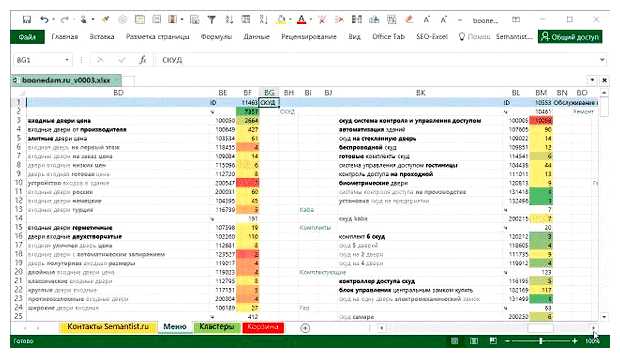 Сколько стоит составление семантического ядра
