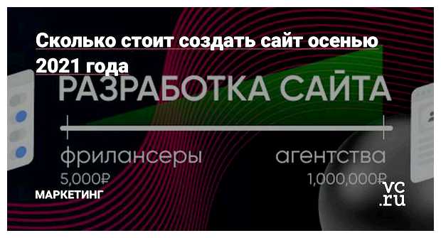 Сколько стоит создать и продвинуть сайт
