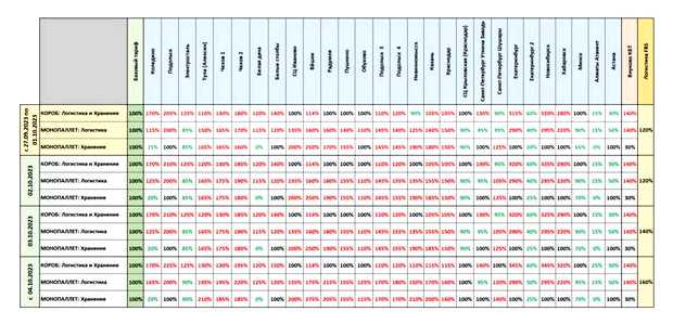 Сколько стоит выйти на ВБ 2023 год