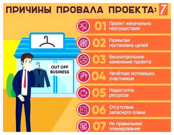 Сколько стоит вывести сайт в топ