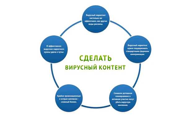 Сколько существует видов маркетинга (сколько, маркетинга, видов маркетинга, продвижения бизнеса) Сколько существует видов маркетинга