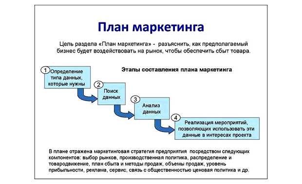 Сколько существует видов маркетинга