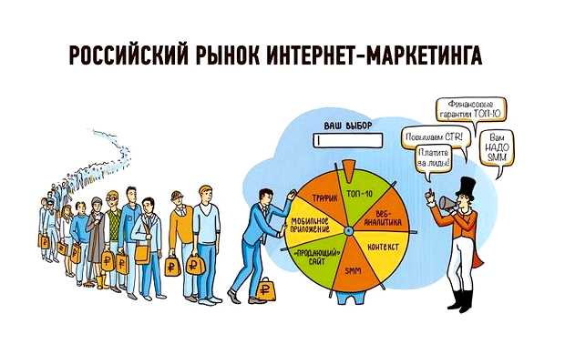 Сколько существует видов маркетинга