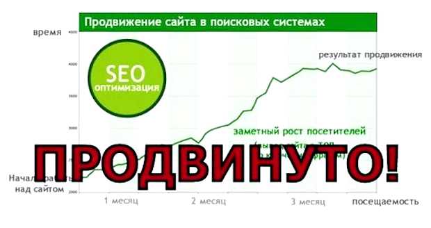 Сколько времени нужно на сео