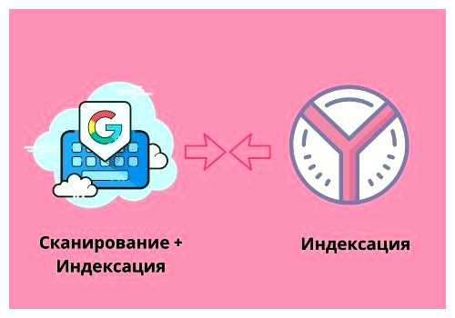 Сколько времени проходит индексация сайта