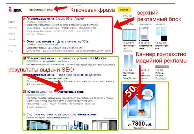 В чем отличия контекстной поисковой рекламы от органической выдачи