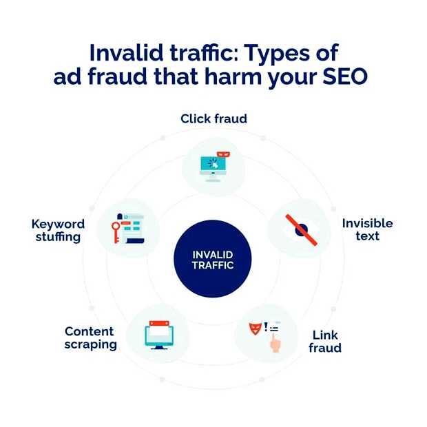 В чем преимущество SEO по сравнению с контекстной рекламой