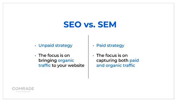 В чем разница между SEO и SEM