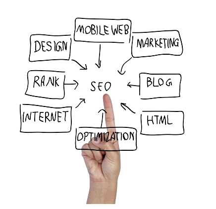 В чем состоит суть SEO оптимизации