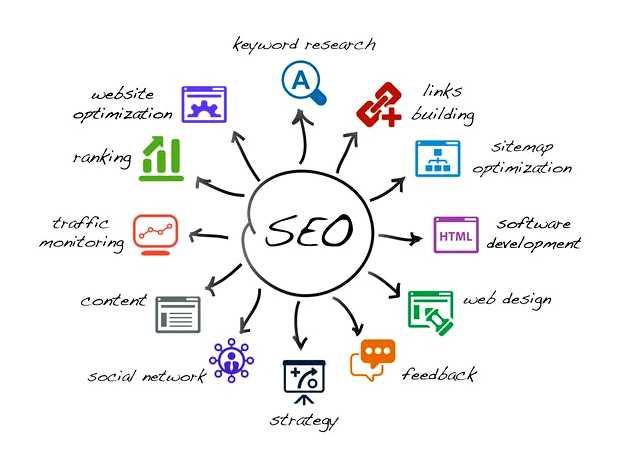 В чем состоит суть SEO оптимизации