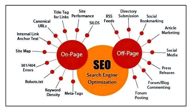 В чем состоит суть SEO оптимизации