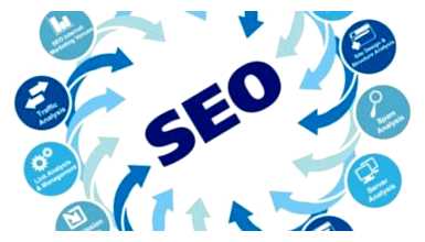 В чем состоит суть SEO оптимизации