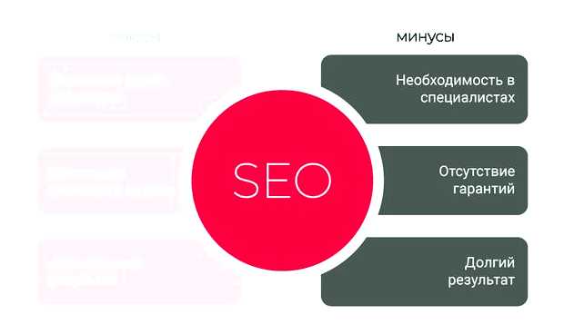 В чем состоят преимущества контекстной рекламы перед SEO