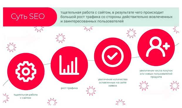 В чем состоят преимущества контекстной рекламы перед SEO