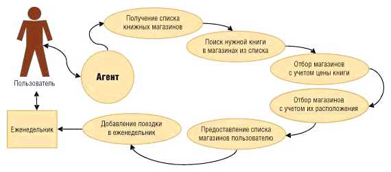 В чем заключается суть семантической информации