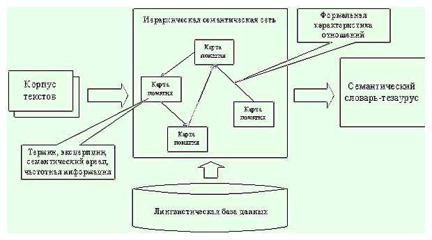 В чем заключается суть семантической информации