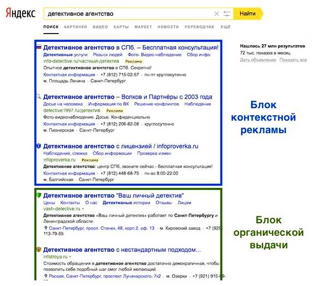 Чем отличается поисковая реклама от контекстной рекламы