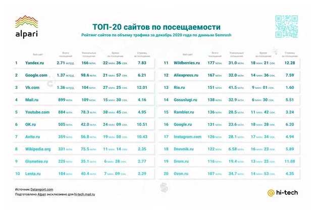 Что чаще всего спрашивают в интернете