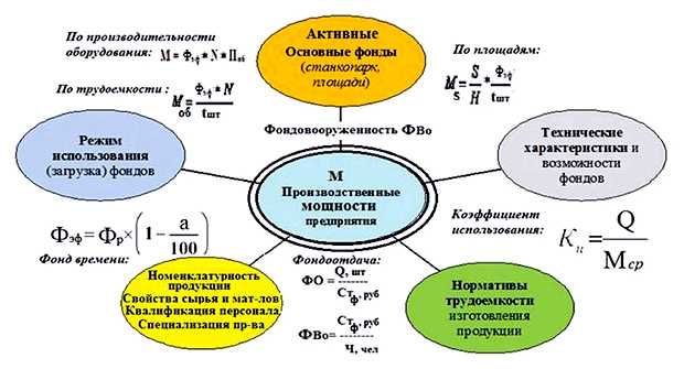 Что делает режим оптимизации