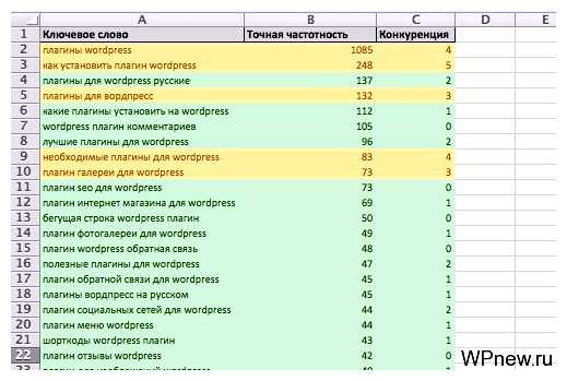 Что делать с семантическим ядром