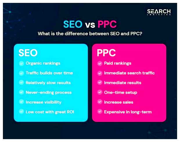 Что лучше SEO или PPC