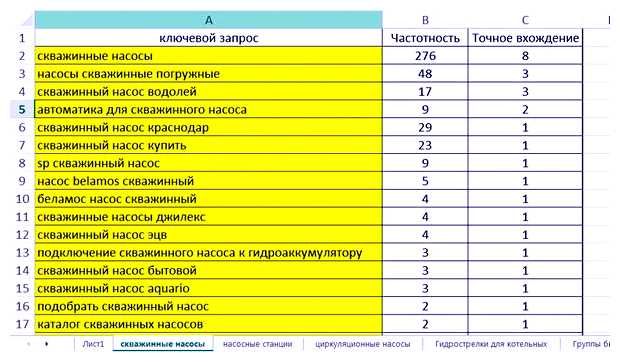 Что означает семантическое ядро сайта