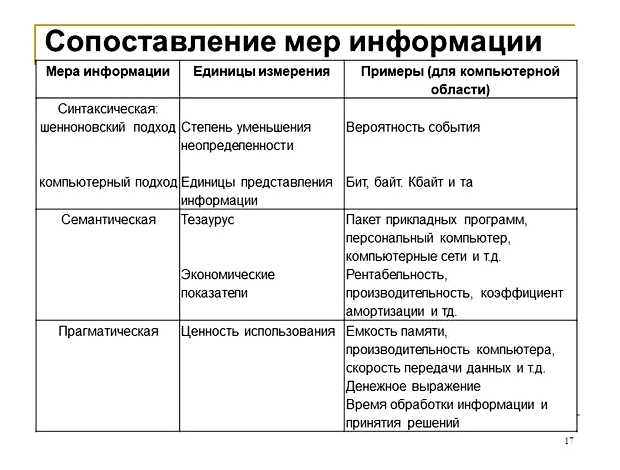 Что такое семантическая мера информации