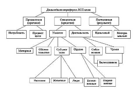 Что такое семантическое значение слова